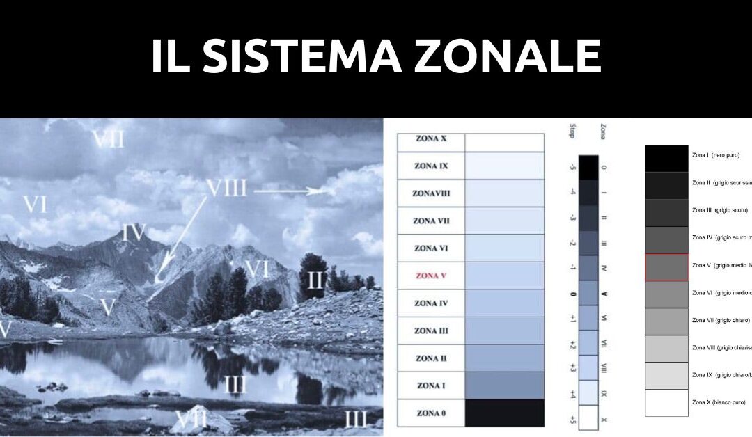 Il sistema zonale