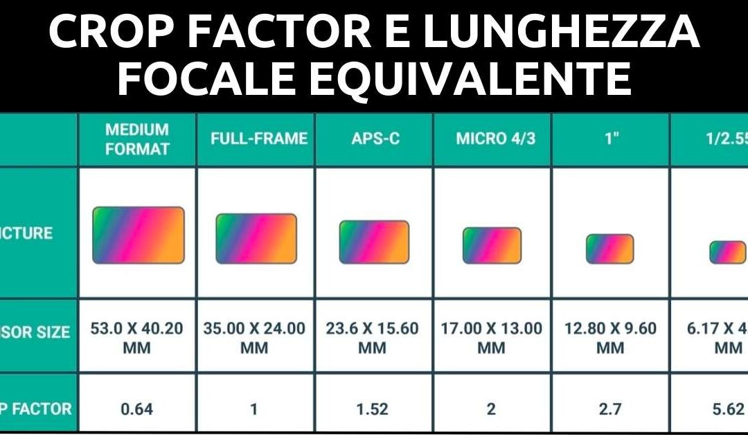 Crop Factor e lunghezza focale equivalente