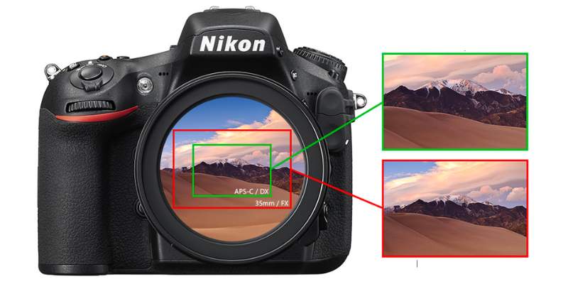 Crop Factor e lunghezza focale equivalente