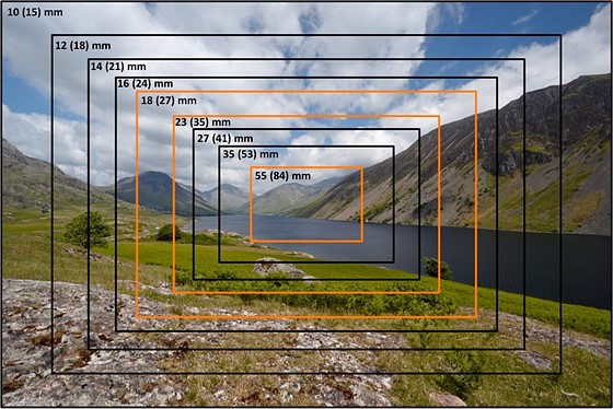 Crop Factor e lunghezza focale equivalente